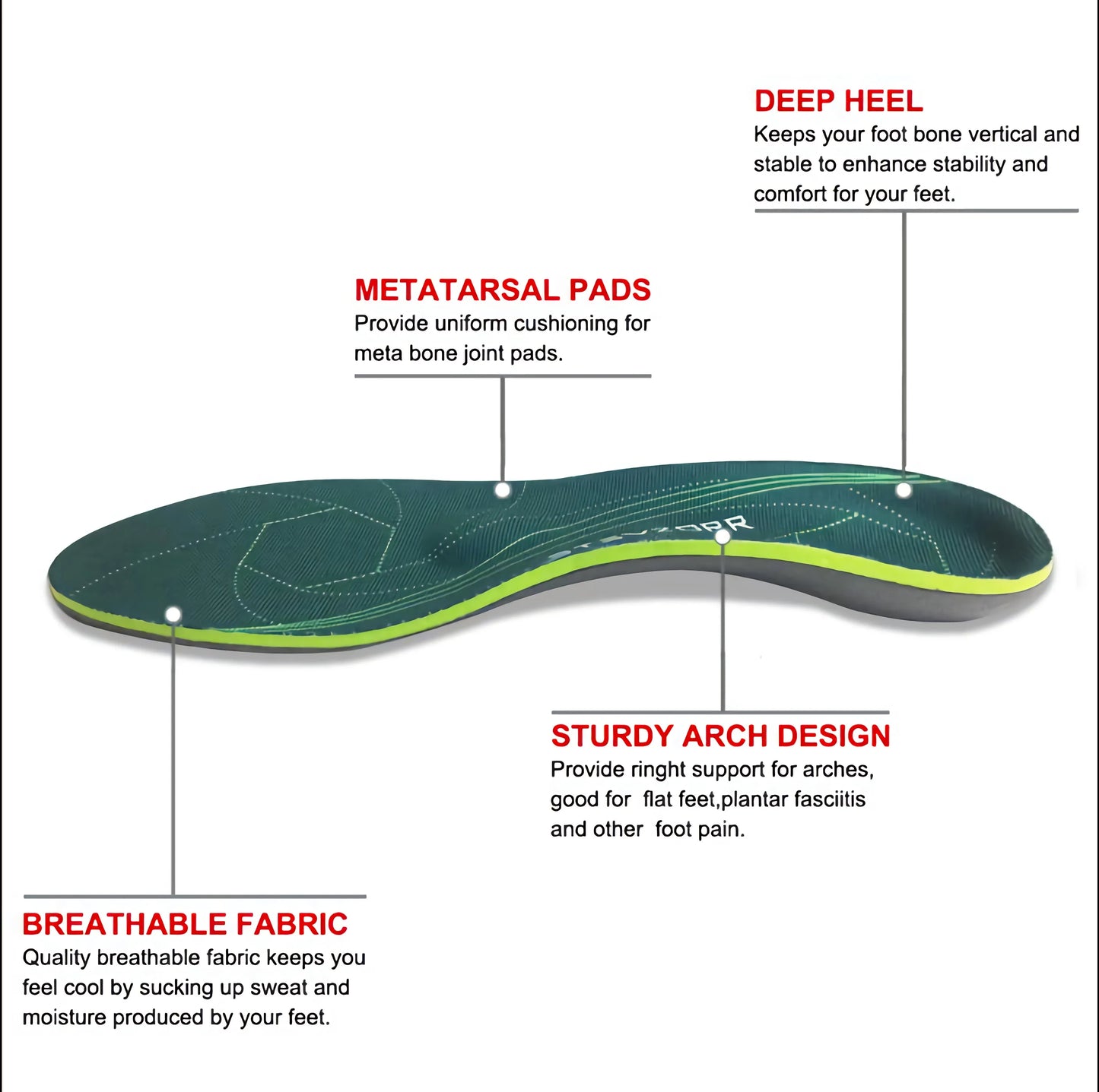 OrthoStep Arch Support Insoles