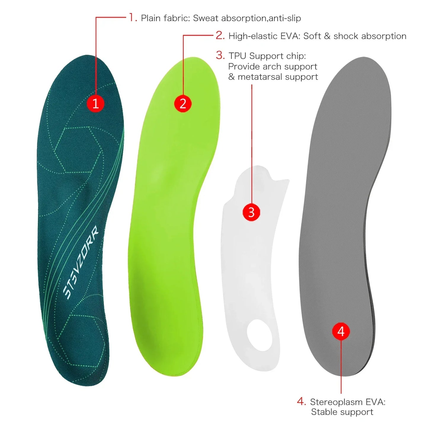 OrthoStep Arch Support Insoles