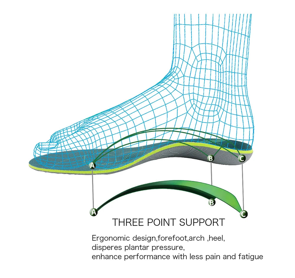 OrthoStep Arch Support Insoles
